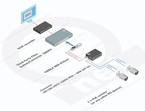 ADNET 2 PoE Port Gigabit PoE/PoE+ Multimode LC 850nm Fiber Media Converter - Supplies IEEE 802.3 PoE & PoE+ PSE Power Over Ethernet & Extends over Multimode Fiber with PoE PSE Support | up 550m (0.34 Miles) - Image 2