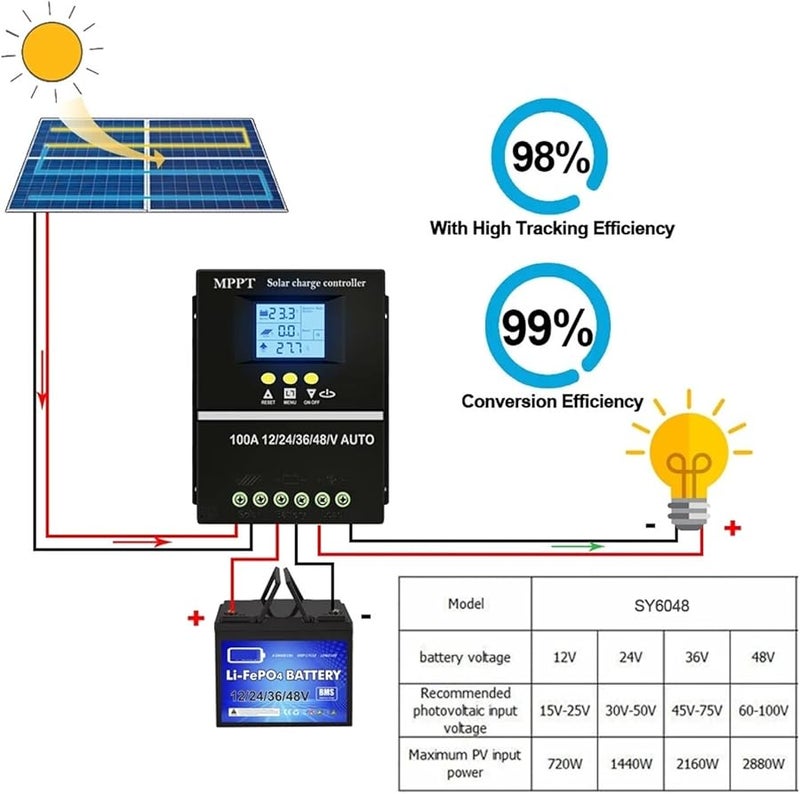 MPPT Solar Charge Controller 100A 12V 24V 36V 48V For Lead Acid And Lithium Battery - Image 4