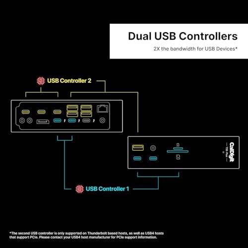 CalDigit TS5 PLUS - Thunderbolt 5 Dock - 20 Port, 10Gb Ethernet, 140W dedicated host Charging, TBT-5 x 3, USB 10Gb/s x10, Dual USB Controllers, Up to Two 8K 60Hz Displays, 1.0m Braided Cable, 330W PSU - Image 5