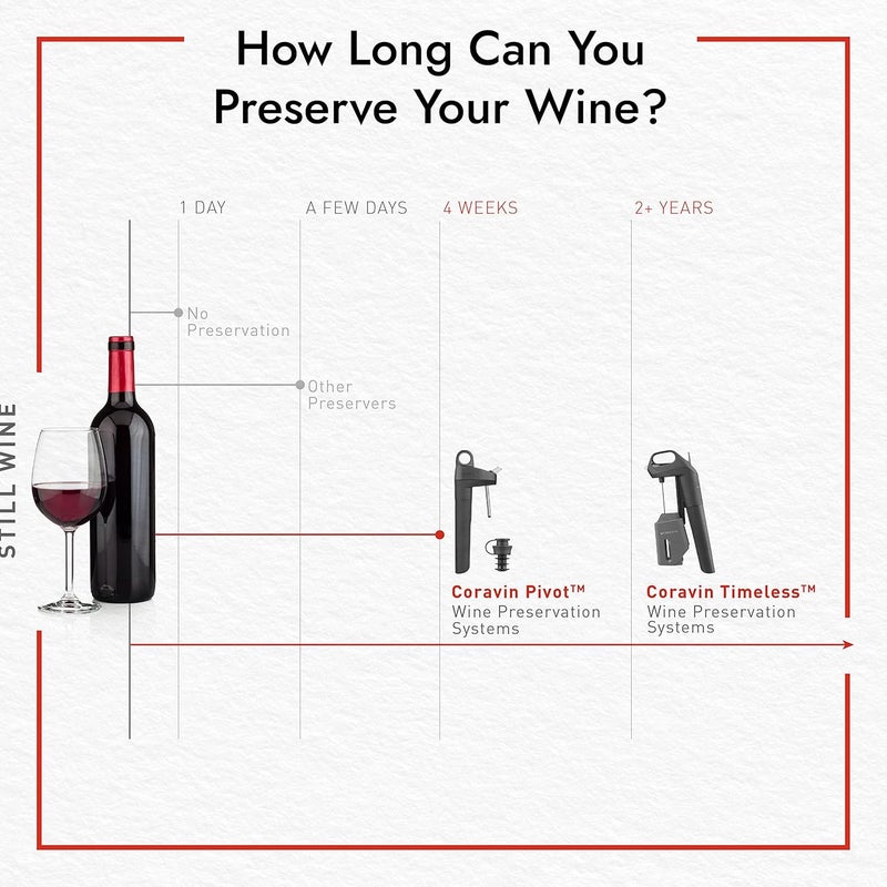 Coravin Timeless Standard Needle - Preserve Wine for Years - Timeless Needle Replacement for Timeless Wine Preservation System - for by-The-Glass Wine Saver - Premium Gift for Wine Lovers - Image 5
