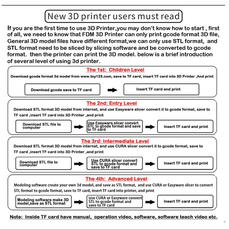 Mini 3D Printer Desktop Printing Machine 100x100x100mm Print Size Removable Platform One Key Printing With TF Card PLA Sample Filament For Beginners Student Education Black - Image 5