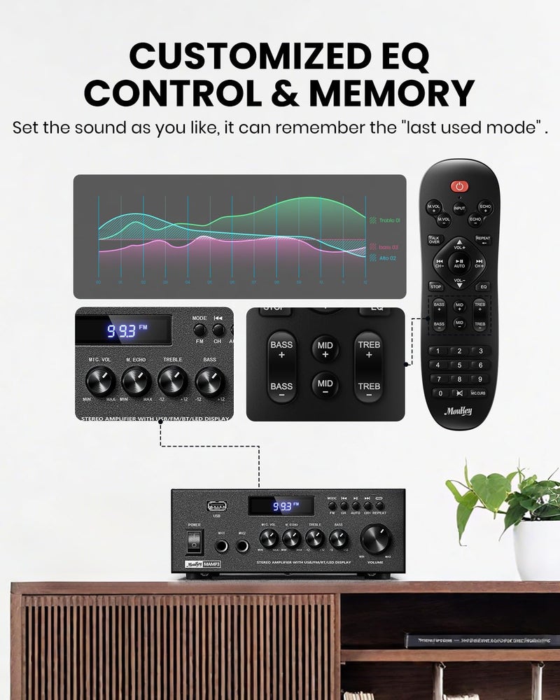 Moukey Amplifier Home Audio, 2.0 Channel Stereo Receivers with Bluetooth 5.3, Full Function Remote, FM, RCA, USB, 2 Mic in, 300W Peak Power, for Karaoke, Garage, Home Theater, MAMP3 - Image 4