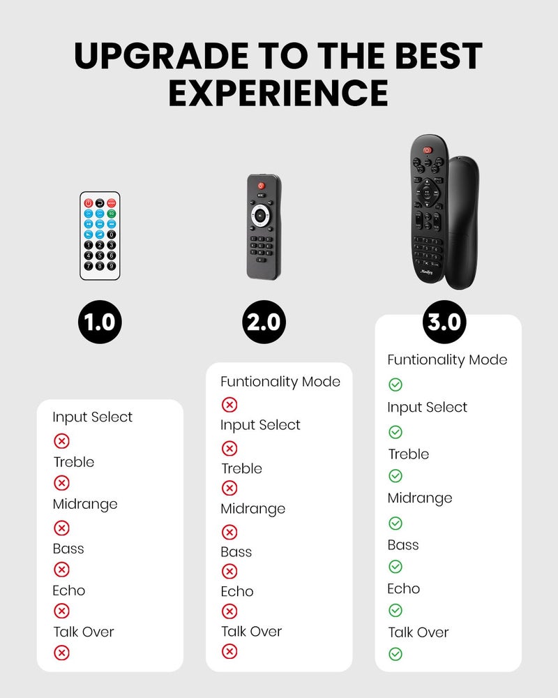 Moukey Amplifier Home Audio, 2.0 Channel Stereo Receivers with Bluetooth 5.3, Full Function Remote, FM, RCA, USB, 2 Mic in, 300W Peak Power, for Karaoke, Garage, Home Theater, MAMP3 - Image 2