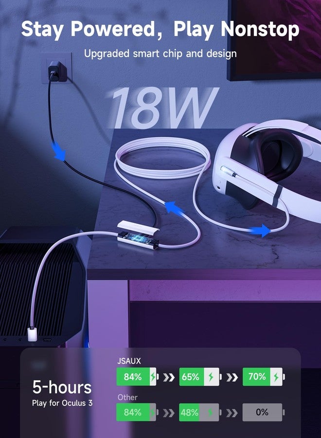 جيسوس كابل JSAUX Link بطول 5 أمتار وشحن 18 واط، متوافق مع Oculus Meta Quest 3S/ 3/2/ Pro و Pico 4، وأجهزة الواقع الافتراضي للكمبيوتر الشخصي، وملحقات Steam VR، كابل بيانات USB 3.0 إلى USB-C عالي السرعة 2 في 1 بسرعة 5 جيجابت في الثانية لسماعات الواقع الافتراضي - Image 3
