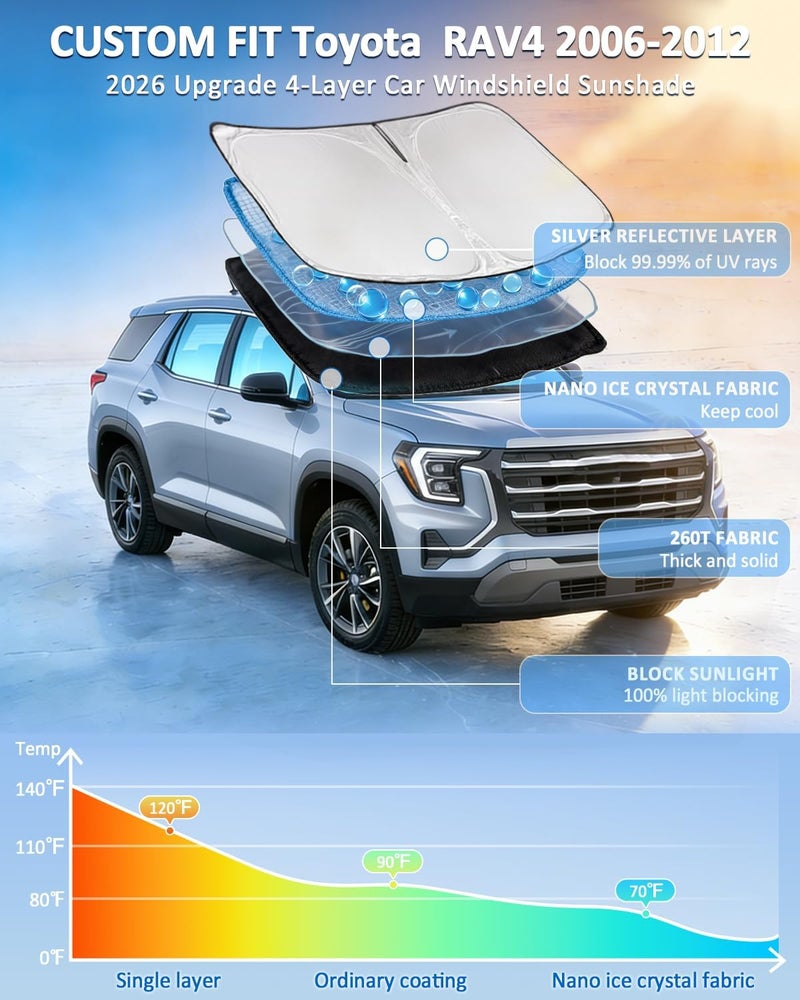 ZOIBV Windshield Sunshade for Toyota RAV4 2006-2012 Sun Shade Car Windshield Accessories Upgrade 4 Layers Blocks UV Rays Custom Fit RAV4 240T Car Window Shades Front Windshield Keep Cool Foldable - Image 2