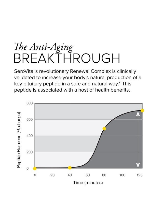 Serovital Renewal Complex, Serovital - Renewal Supplements - Female Critical Peptide Support - Revitalizer for Women, 120 Capsules (Pack of 1) - Image 4