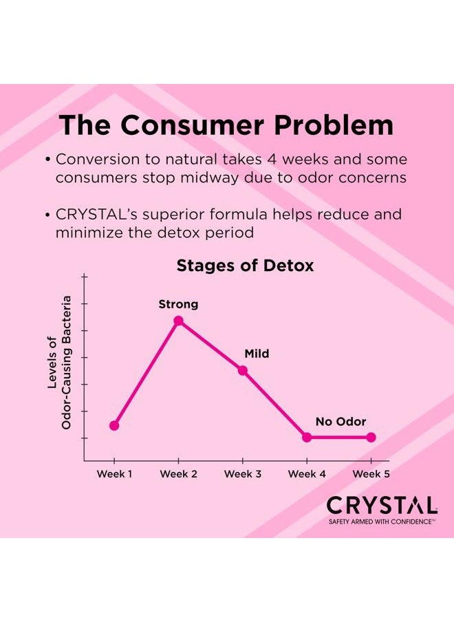CRYSTAL ESSENCE Crystal Magnesium Solid Stick Natural Deodorant, Non-Irritating Aluminum Free Deodorant for Men or Women, Safely and Effectively Fights Odor, Lavender + Rosemary, 2.5 oz  - Image 4
