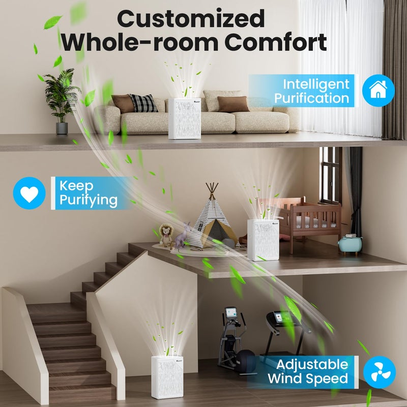 VEWIOR Air Purifiers for Home Large Room up to 2535ftÂ², VEWIOR H13 True HEPA Air Cleaner for Bedroom with PM2.5 Display Auto Air Quality Sensor, Fragrance Diffuser for Wildfire Smoke Pet Hair Dust - Image 5