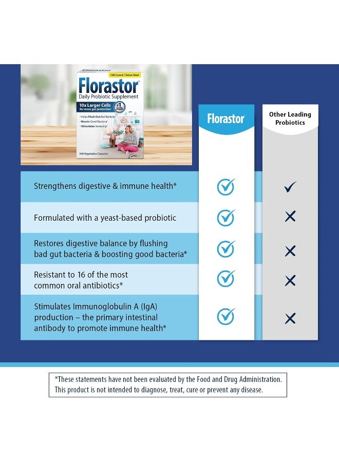 Florastor Daily Probiotic Supplement For Women And Men, Proven To Support Digestive Health, Saccharomyces Boulardii Cncm I-745 (100 Capsules) - Image 4