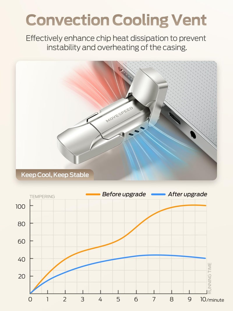 MOVESPEED MOVE SPEED 1TB Solid State Flash Drive 570MB/s High Speed USB Drive with Type C + USB 3.2 Drive Dual Port, Thumb Drive Compatible with iPhone 15, 16,17 Series/Android/Phone/MacBook/Audio/Smart TV - Image 2