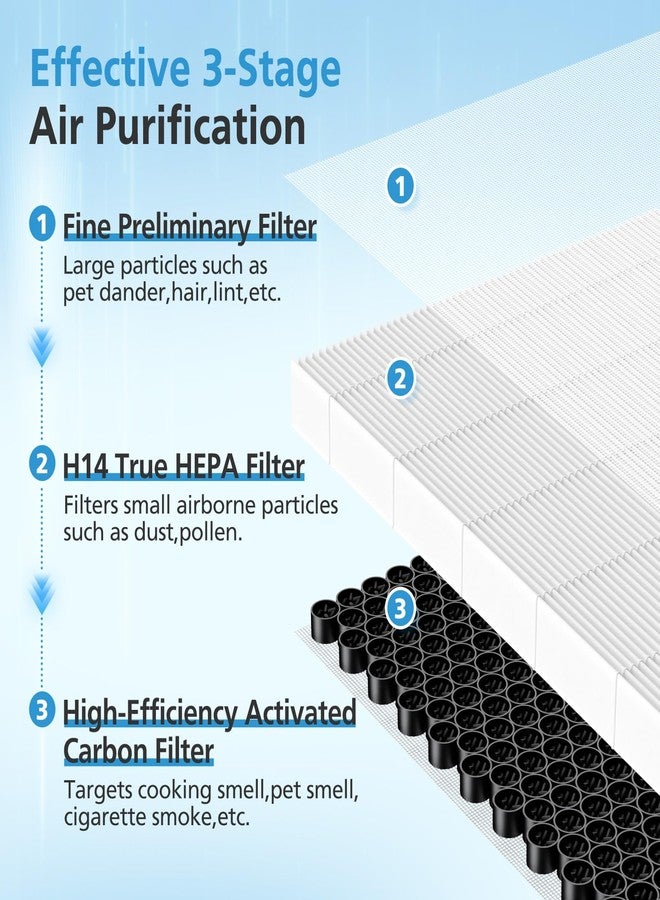 إيزينجو عبوة من فلترين A7 و E-400 لجهاز تنقية الهواء VEWIOR ClearAir-A7 وجهاز تنقية الهواء AromaRoom H14 E-400، فلتر H14 True HEPA وفلتر كربون نشط عالي الكفاءة، بديل للجزء رقم PF001#APVEC07-P1 - Image 4