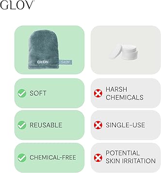GLOV Cleansing Makeup Removal for Dry and Sensitive Skin Glove Reusable Washable Mitt Eco Friendly Makeup Eraser Towel Microfiber Glove Face and Eye MakeUp Remover Just with Water Cleansing Cloth - Image 5