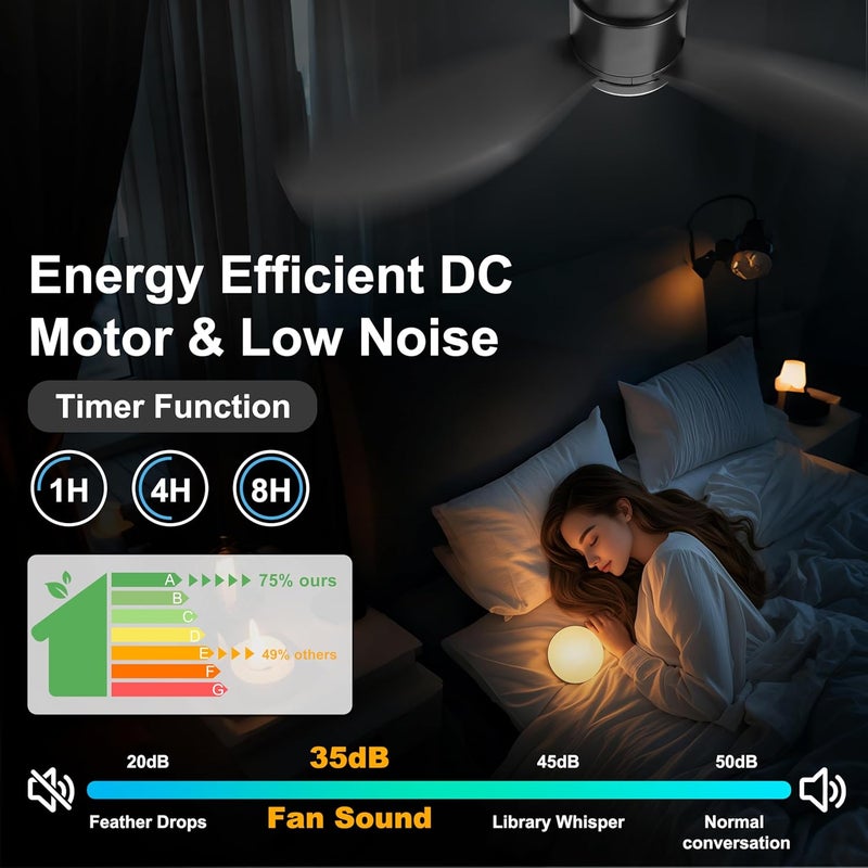 Ohniyou 42'' Flush Mount Ceiling Fans with Lights, Remote/App Control, Dimmable, Quiet Indoor/Outdoor Ceiling Fan for Covered Patio, Bedroom, Kitchen, Black - Image 5