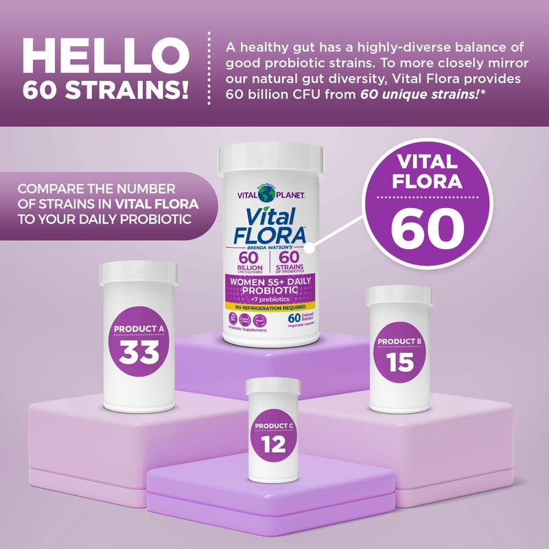 Vital Planet  Vital Flora Probiotics for Women Over 55 Daily Shelf Stable Probiotic 60 Billion CFU 60 Diverse Strains 7 Organic Prebiotics Immune Support and Digestive Health 60 Capsules - Image 4