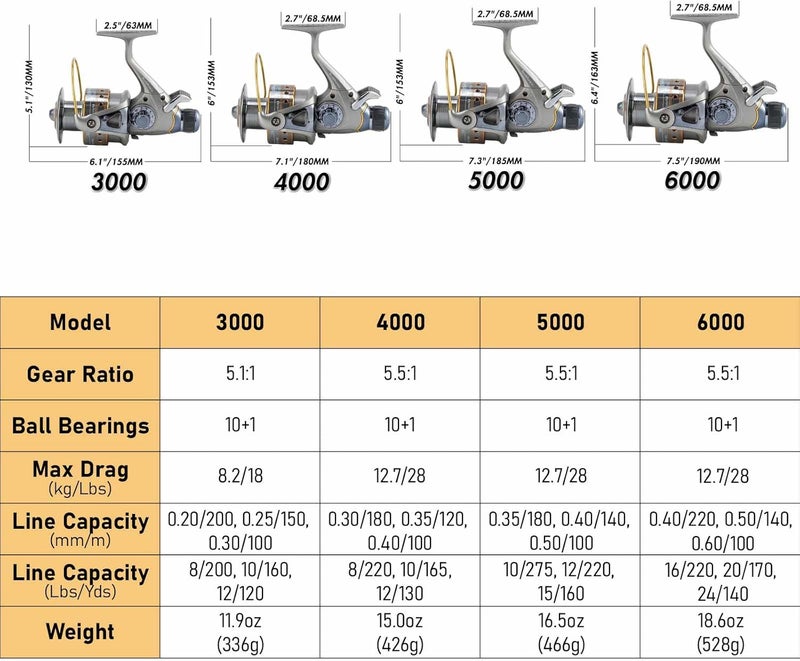 Yoshikawa CY 6000 Spinning Reel Baitfeeder for Carp Fishing with 10+1 Ball Bearings and 5.5:1 Gear Ratio - Image 2