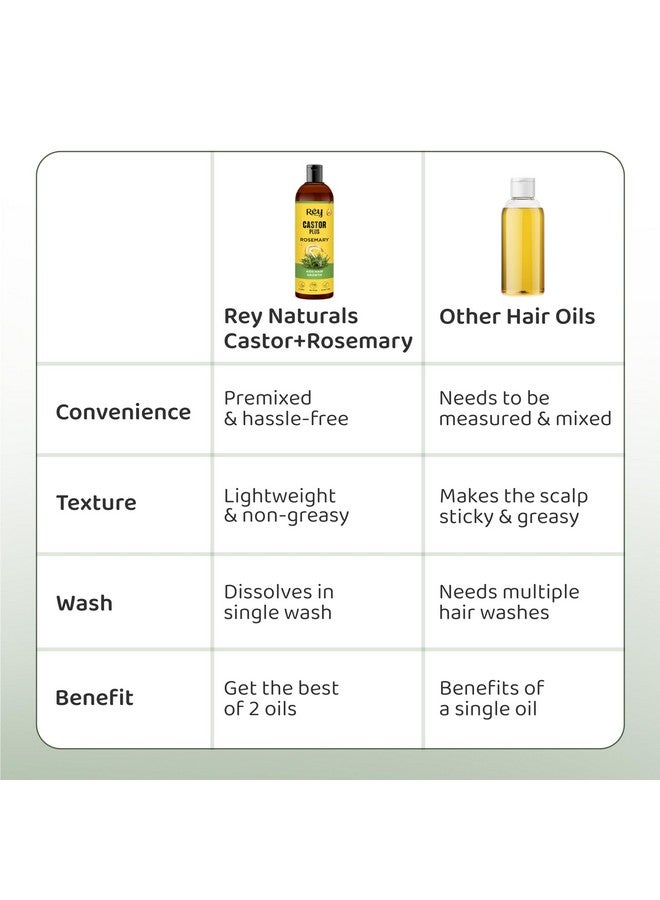 Rey Naturals Rey Naturals Cold Pressed Castor Oil plus Rosemary Essential Oil | Castor Oil for Hair Growth, Eyebrows & EyelasheS | Premix of Castor and Rosemary Essential Oil| For Men & Women| 200ml * 2 - Image 5