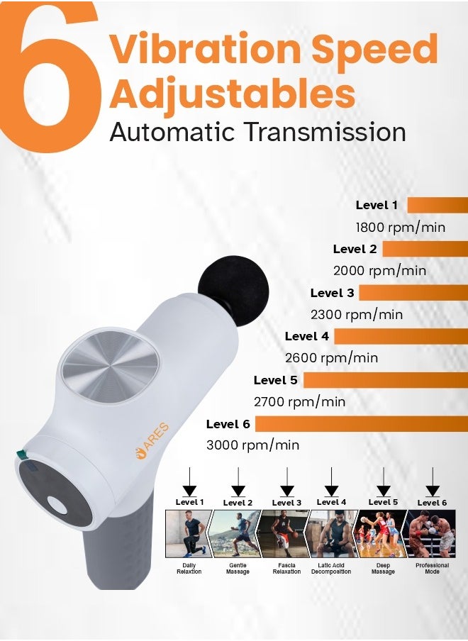 ARES iPower Gun Massager 6 Speed Modes, 8 Interchangeable Massage Heads for Deep Tissue Relief And Muscle Recovery  - Image 5