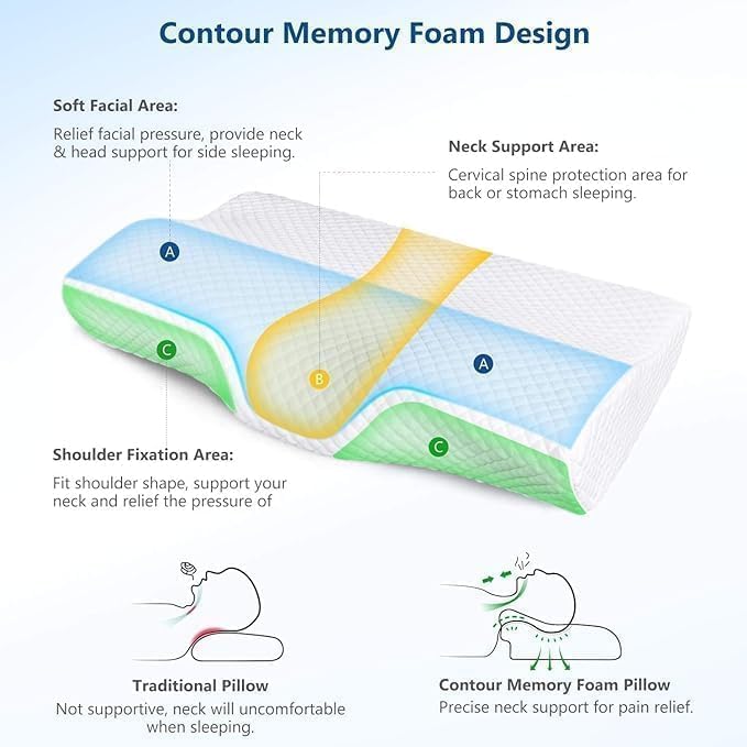 MASHUR FAB Cervical Contour Memory Foam Pillow for Sleeping,Orthopedic Pillow for Neck Pain, Support for Back,Stomach,Side Sleepers, with Breathable Zip Cover - Image 3