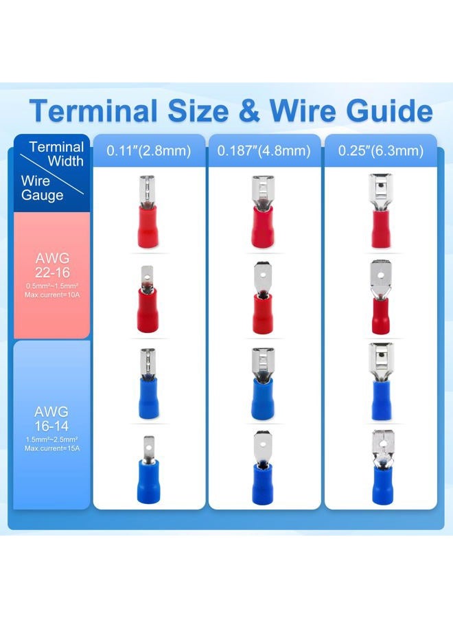 Baomain 0.11" Red Female Insulated Spade Wire Connector Electrical Crimp Terminal 18-22 AWG 2.8 x 0.5mm (100PCS) - Image 3