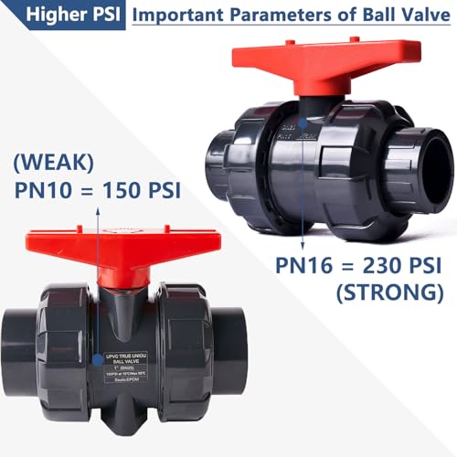 AIPOR Union Ball Valve 1-1/4" with Full Port (2-Pack), UPVC Full Flow Ball Valve - U.S. ASTM EPDM O-Rings and Reversible PTFE Seats，Rated at 230 PSI, 1 1/4 inch Socket (1 1/4") - Image 2