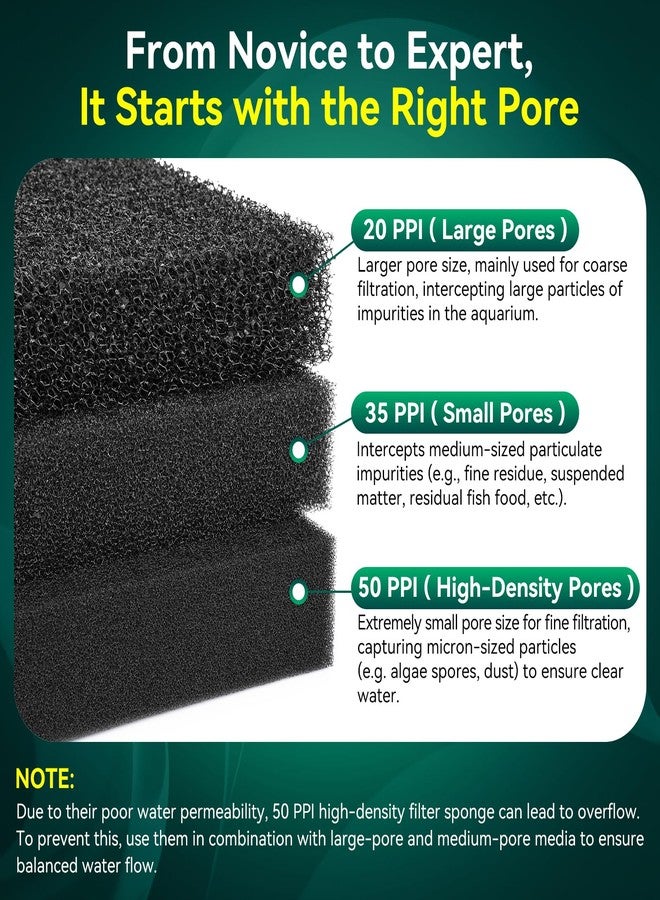 Borlech Aquarium Bio Filter Sponge Pad - Cut-to-Size Aquarium Filter Media for Fish Tank, Pond, Sump - Mechanical & Biological Filtration (18.5"x18.5"x1.6", 50PPI, 1 Pack) - Image 4