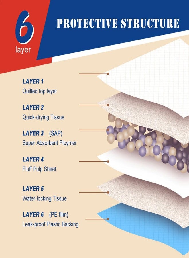 نيزو فوط تدريب الكلاب والجراء الممتازة من نيزو، مقاس كبير جدًا 34 × 46 بوصة - 30 فوطة تبول بست طبقات مانعة للتسرب وفائقة الامتصاص - Image 3