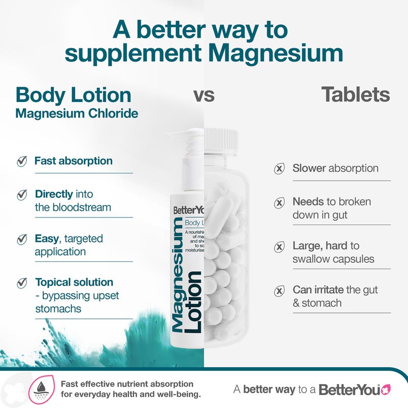 BetterYou Magnesium Body Lotion - Body Cream with Magnesium And Shea Butter - Softens Skin, Relaxes Muscles - Nourishing And Lightweight - 6.08 oz - Image 4