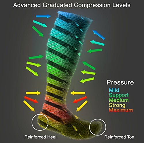 EvoNation Women’s Knee-High Graduated Compression Socks, 20-30 mmHg – Firm Pressure Sheer Socks, Support Stockings Hose, Nude, Medium - Image 5