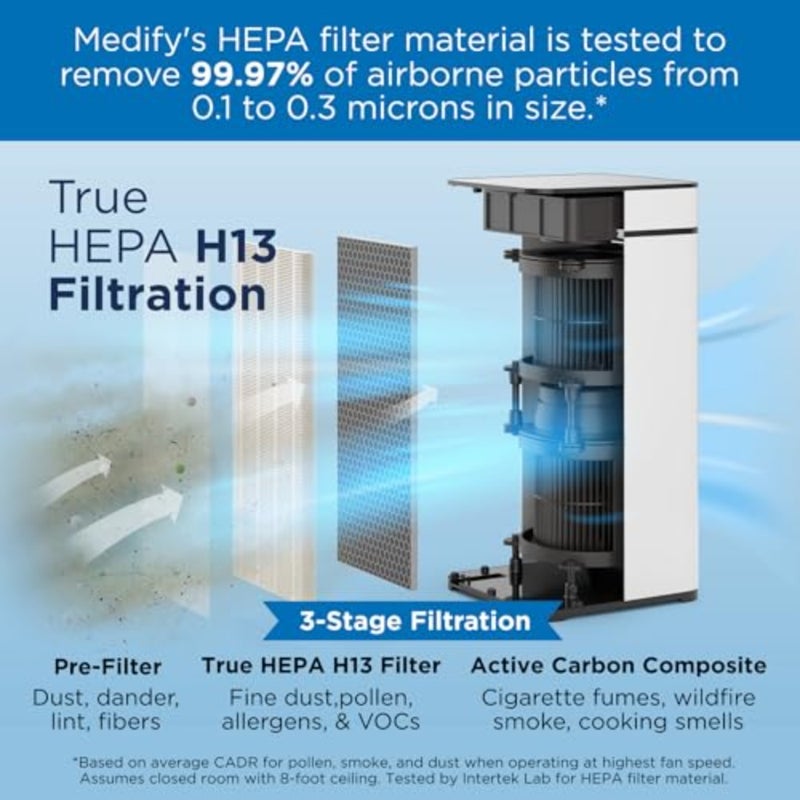 Medify MA-40 Genuine Replacement Filter for Allergens, Smoke, Wildfires, Dust, Odors, Pollen, Pet Dander 3 in 1 with Pre-filter, True HEPA H13, and Activated Carbon for 99.9% Removal 2-Pack - Image 3