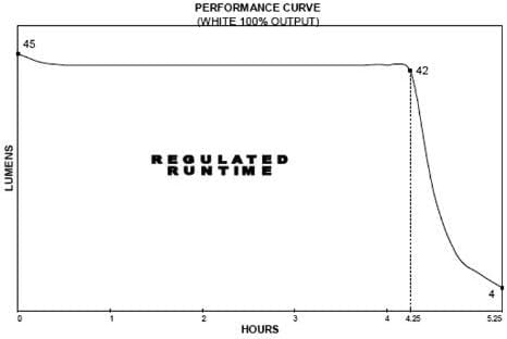 Streamlight 14122 Sidewinder Compact 55-Lumens Hands Free Military Flashlight with Lithium Battery in Mailer, Coyote - Image 3