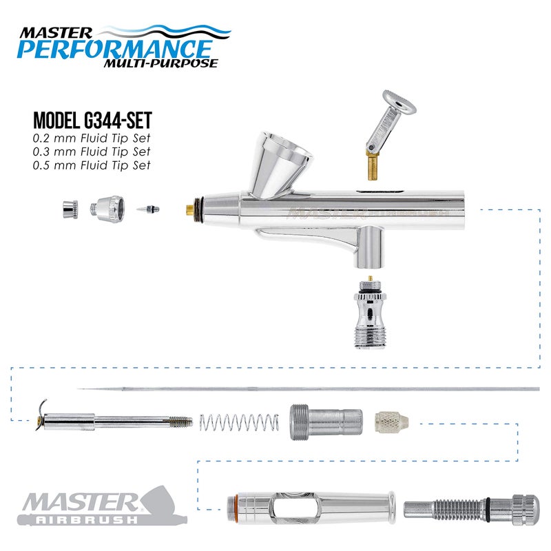 Master Airbrush Model G344 Multi-Purpose Dual-Action Gravity Feed Airbrush with 3 Nozzle Sets (0.2, 0.3 & 0.5mm Needles, Fluid Tips and Air Caps) 1/16 oz. Fluid Cup - User Friendly, Versatile Set Kit - Image 3