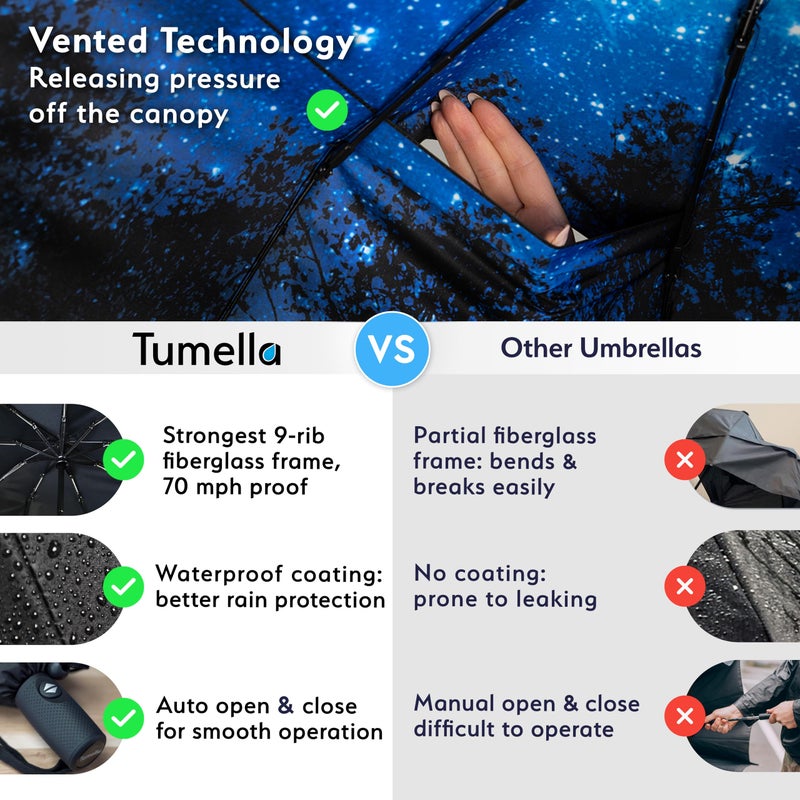 TUMELLA Strongest Windproof Travel Umbrella (Compact, Superior & Beautiful), Small Strong but Light Portable and Automatic Folding Rain Umbrella, Durable Premium Grip, Fits Car and Backpack - Image 4