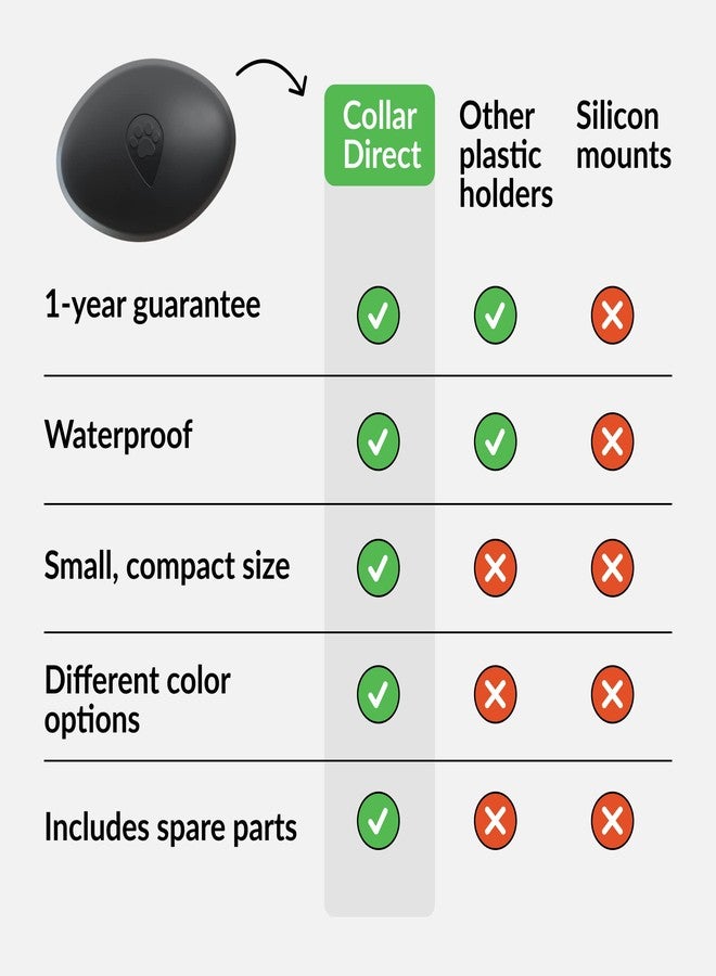 CollarDirect Holder Compatible with Airtag for Dog Collar, 2 Pack - Waterproof and Durable Case That Protects Your Airtag - Fits All Dog and Cat Collars - Airtag Not Included - Image 5