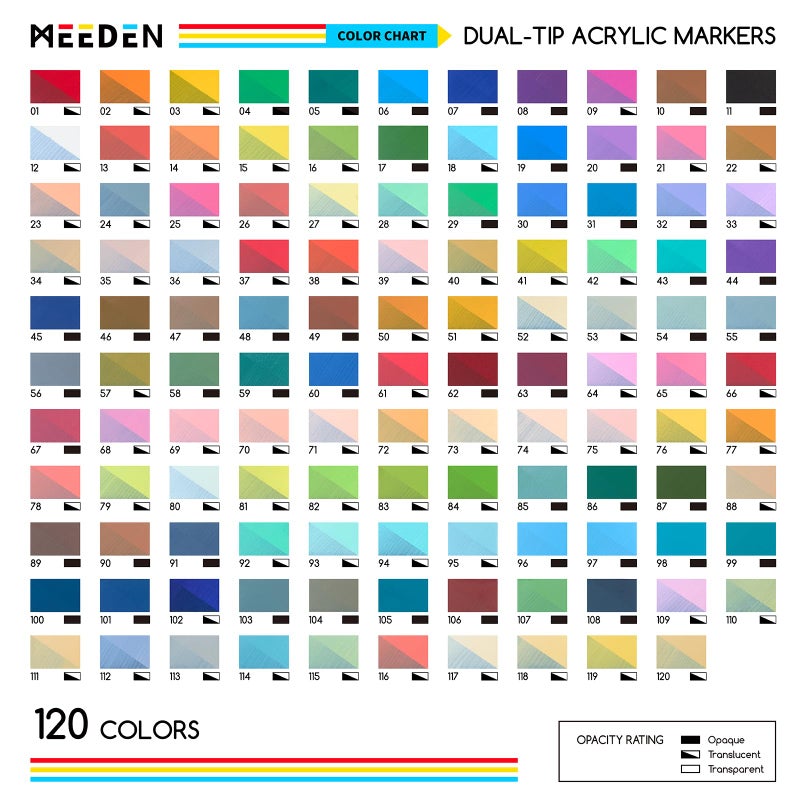MEEDEN Artist Acrylic Paint Markers: 120 Colors Dual Tip Acrylic Marker with Brush & Round Tip for Art Supplies - Quick Dry Paint Pens with Automatic Ink Control for Wood, Canvas, Glass, Rock, Fabric - Image 2