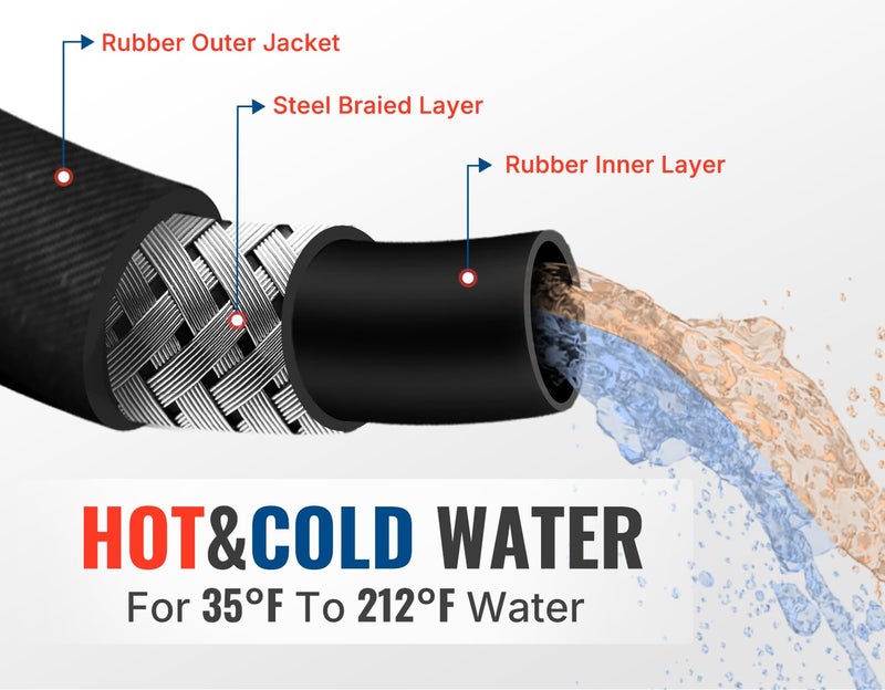 YAMATIC 3/8" Kink Resistant Pressure Washer Hose 50FT, Swivel 3/8" Quick Connector, 4000 PSI High Durability Cold Hot Water Max. 212°F, Fit Most Residential and Commercial Pressure Washer - Image 5