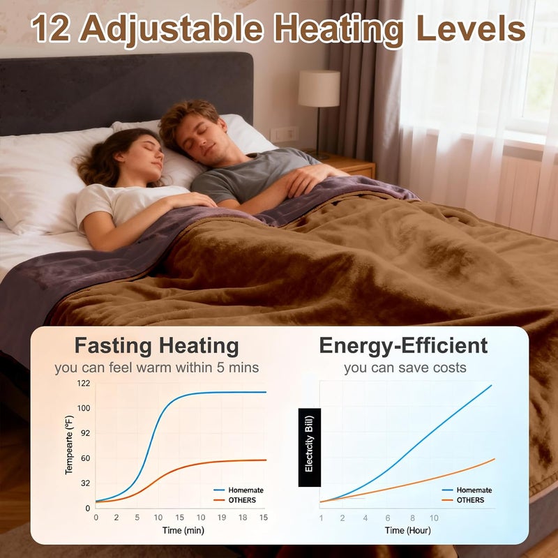 Eastsora Heated Blanket Electric Blanket King 90"x100" Dual Control Flannel Heating Blanket with 12 Heat Levels 12H Timer Auto Shut-Off Overheat Protection Soft & Cozy Machine Washable (King 90"x100") - Image 4