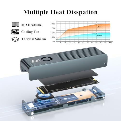Xiaobi NVMe Enclosure with Cooling Fan, Tool-Free Installation,Full Aluminum Alloy, Sandwich Style Design, USB 3.2 Gen 2 PCIe Adapter for M & M+B Key NVMe/SATA M.2 SSD Case for 2230/2242/2260/2280 - Image 5