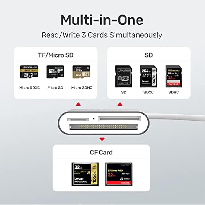 UNITEK SD CARD READER USB C, ALUMINUM 3-SLOT USB 3.0 TYPE-C FLASH MEMORY CARD FOR USB C DEVICE, SUPPORTS SANDISK COMPACT FLASH MEMORY CARD AND LEXAR PROFESSIONAL COMPACTFLASH CARD - Image 2
