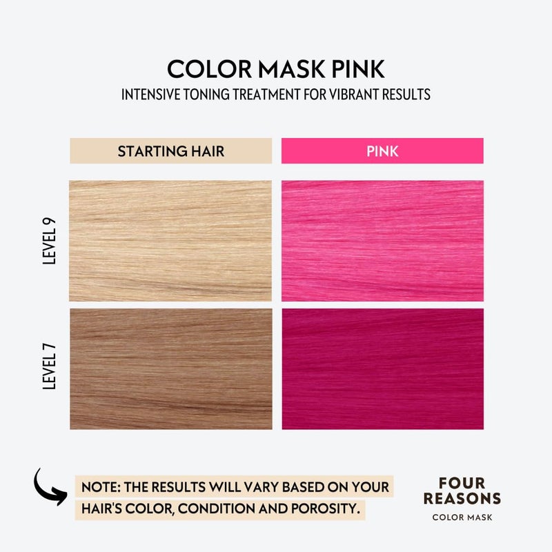 Four Reasons Color Mask INTENSE - Pink â€“ (27 Colors) Intensive Toning Treatment - Color Depositing Conditioner â€“ Semi Permanent Hair Dye for Lightened and Colored Hairâ€“ 100% Vegan, 6.76 fl oz - Image 3