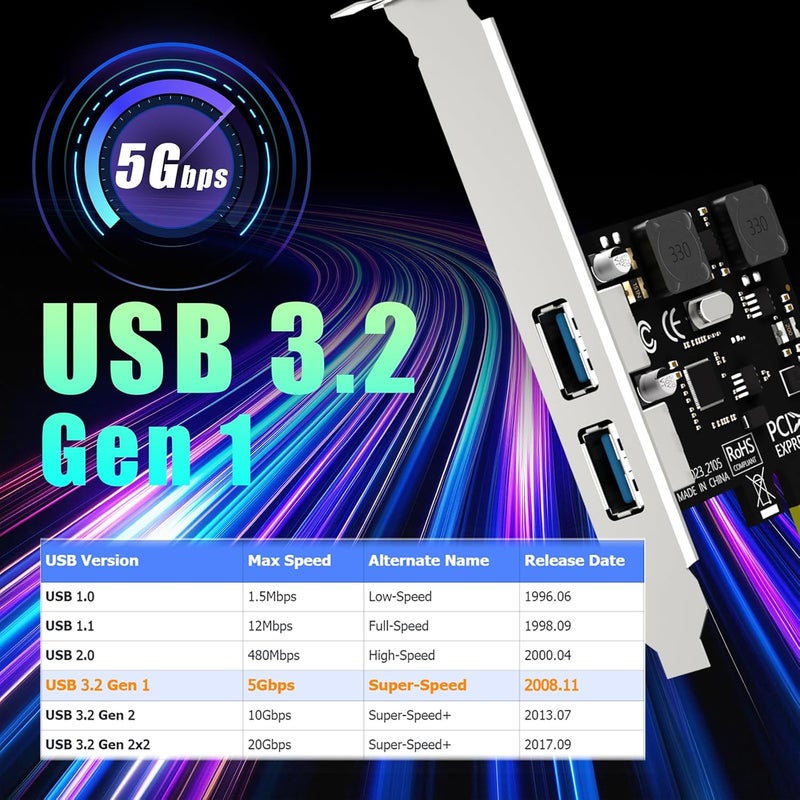 GLOTREND U3023 بطاقة توسعة USB PCIe 5Gb ذات منفذين Type-A (USB 3.2 Gen 1 بسرعة 5 جيجابت في الثانية)، متوافقة مع نظامي التشغيل ويندوز ولينكس (لا تدعم نظام التشغيل Mac OS) - Image 4