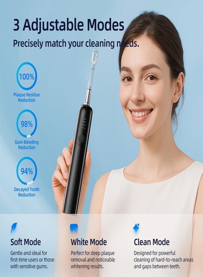 SYNHOPE 60° Oscillating Sonic Toothbrush - 33K RPM Power Clean, Unique 60° Swing Amplitude, 3 Brush Heads, IPX7 Waterproof - Teeth Whitening & Gum Health Boost - Image 2