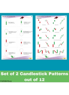 SlideNBuy SLIDENBUY Master the Market Set of 12 Candlestick and Chart Pattern Posters for Stock Share and Crypto Markets  - Image 5