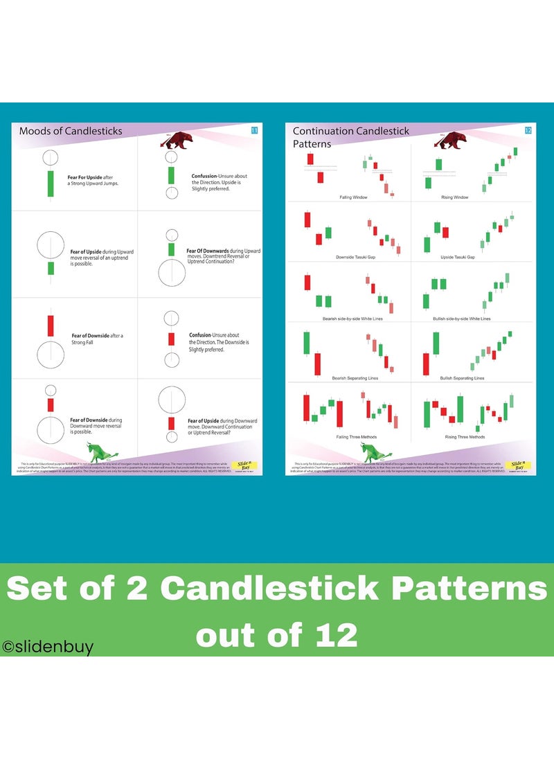 SlideNBuy - SLIDENBUY Master the Market Set of 12 Candlestick and Chart Pattern Posters for Stock Share and Crypto Markets - Image 1