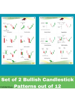 SlideNBuy SLIDENBUY Master the Market Set of 12 Candlestick and Chart Pattern Posters for Stock Share and Crypto Markets  - Image 3