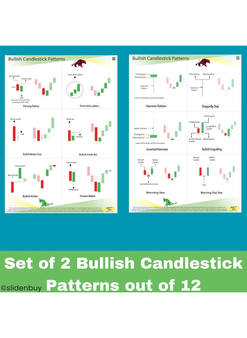 SlideNBuy - SLIDENBUY Master the Market Set of 12 Candlestick and Chart Pattern Posters for Stock Share and Crypto Markets - Image 1