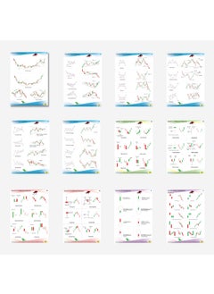 SlideNBuy SLIDENBUY Master the Market Set of 12 Candlestick and Chart Pattern Posters for Stock Share and Crypto Markets  - Image 1