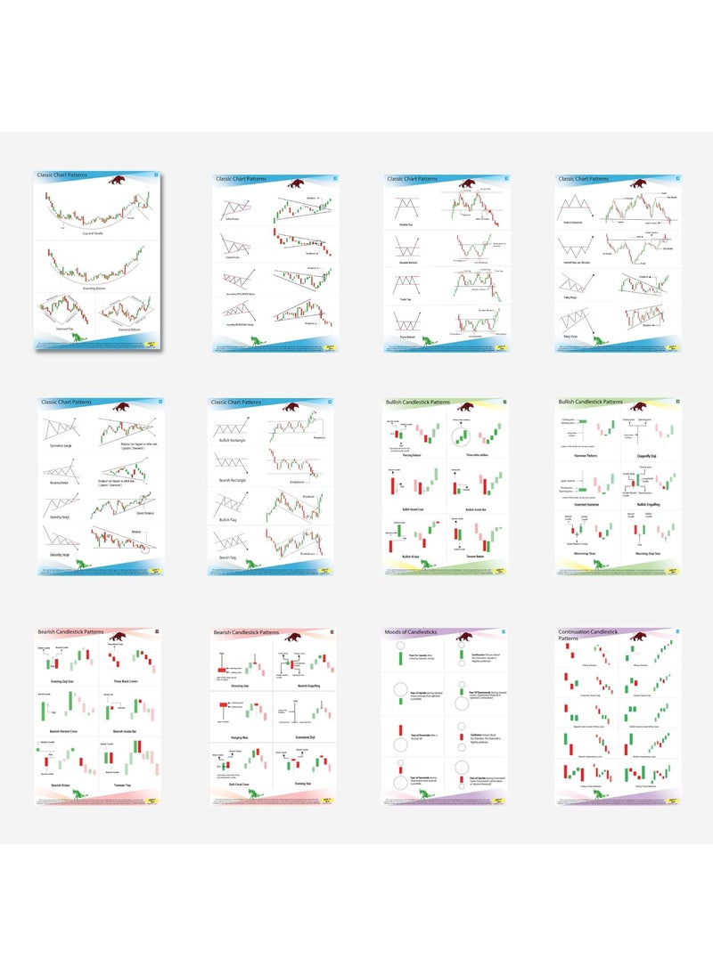SlideNBuy - SLIDENBUY Master the Market Set of 12 Candlestick and Chart Pattern Posters for Stock Share and Crypto Markets - Image 1