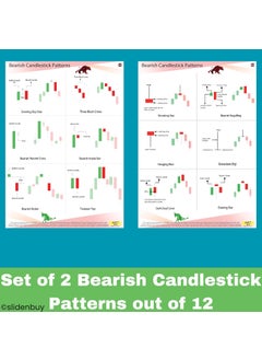 SlideNBuy SLIDENBUY Master the Market Set of 12 Candlestick and Chart Pattern Posters for Stock Share and Crypto Markets  - Image 4