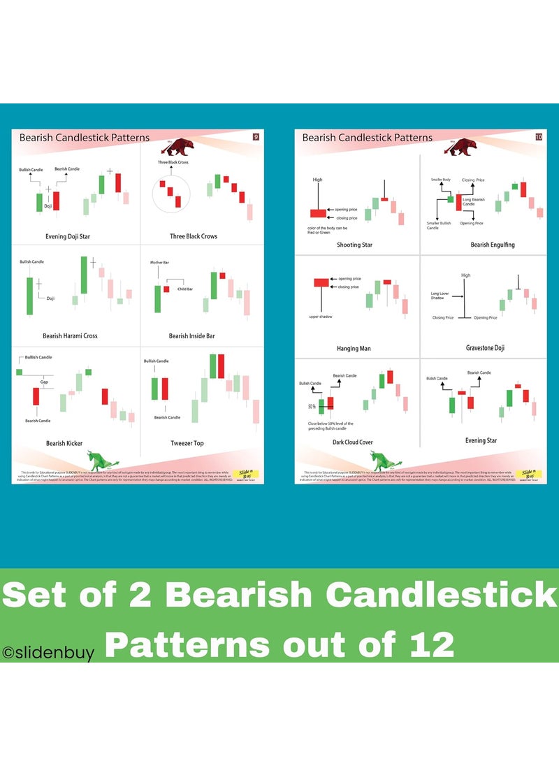 SlideNBuy - SLIDENBUY Master the Market Set of 12 Candlestick and Chart Pattern Posters for Stock Share and Crypto Markets - Image 1