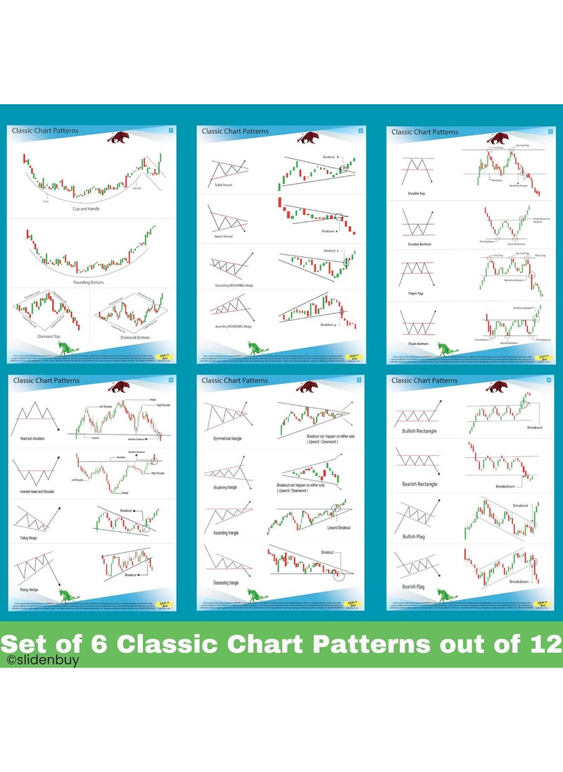 SlideNBuy - SLIDENBUY Master the Market Set of 12 Candlestick and Chart Pattern Posters for Stock Share and Crypto Markets - Image 1